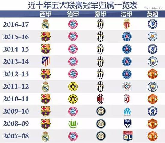 全球稳定的